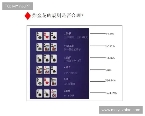 最新炸金花娱乐玩法介绍，带你领略多样化的棋牌娱乐新体验
